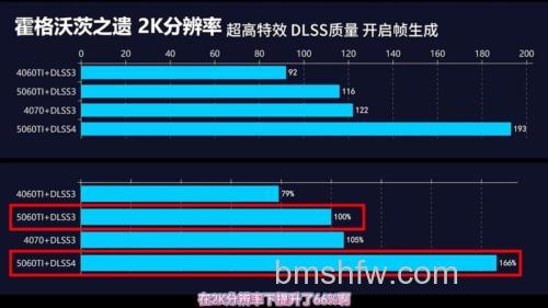 4K性能是什么？随机读写速度决定系统操作体验