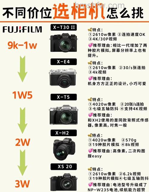 全画幅单反推荐:索尼A7RII、尼康D810与佳能6D详细解析