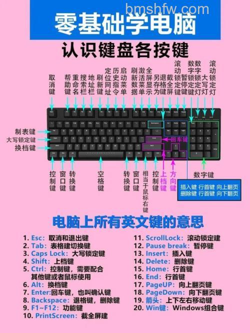 最常用键盘键有哪些？Win键组合技巧全面介绍【教程】