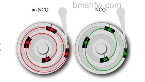 NCQ技术详解:原生命令队列如何提升硬盘性能