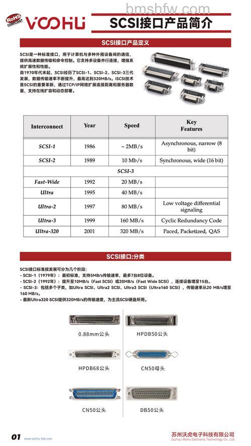 SCSI是什么意思:小型计算机系统接口详解