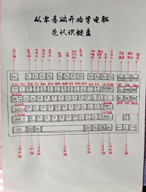 机械键盘常见故障及维护技巧：从卡键到主控损坏全解决