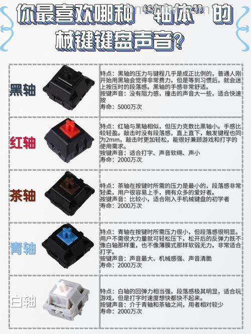 机械键盘各种轴有什么区别?Cherry四大主流轴全面分析