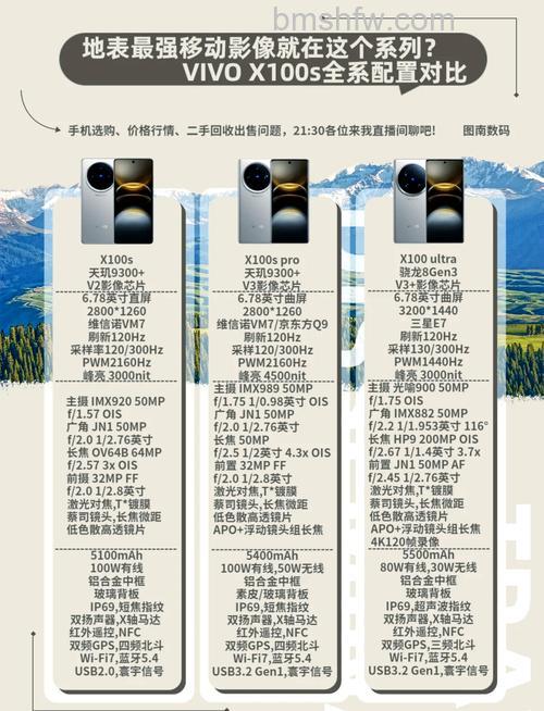 vivo X100 和 vivo X90s 有哪些不同?性能、影像、快充与价格全面对比