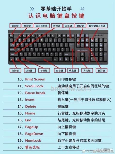 键盘如何改键?MapKeyboard改键方法详解