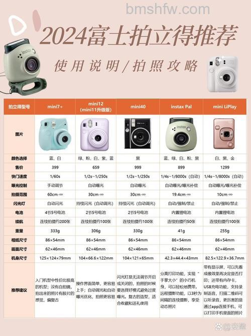 富士拍立得报价是多少?富士拍立得怎么样?mini 7S、50S、25与210全型号解析