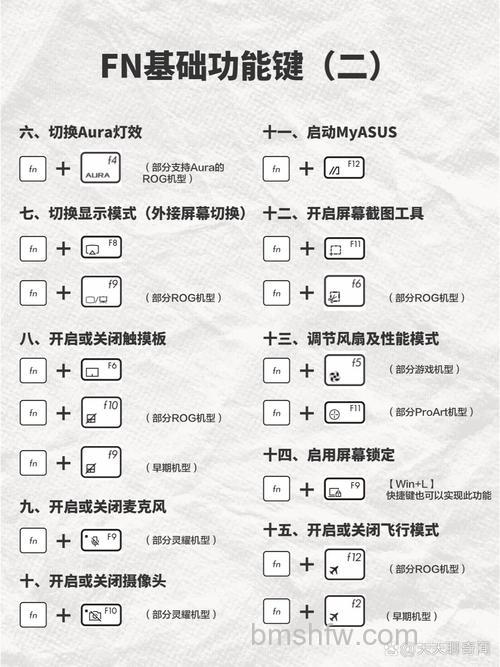 华硕X54HR系列快捷键失效怎么办？