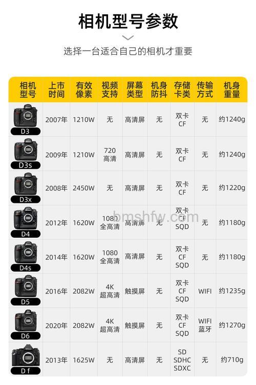 尼康D3100套机报价与相关配置介绍:1420万像素、3.0英寸屏与按键设计全解析