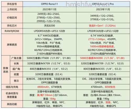 opporeno11怎么样 opporeno11介绍【详解】