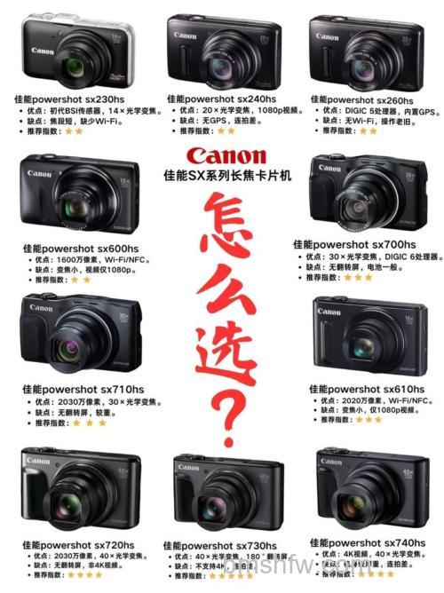 什么是长焦相机？长焦相机和单反优缺点对比：定义、焦距划分与选购建议
