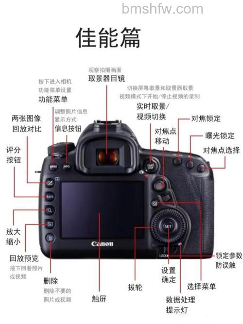 佳能5dmarkiii套机的产品报价【功能测评】