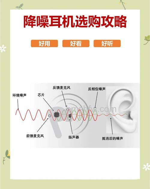 降噪耳机是怎么降噪的？被动与主动降噪原理详解