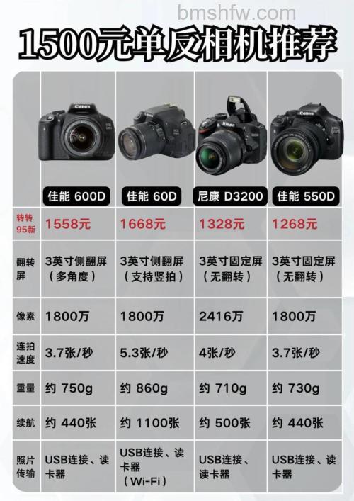 单反相机报价及其产品介绍：佳能5D4、尼康D5、佳能EOS-1DX Mark II 性能与价格全解析