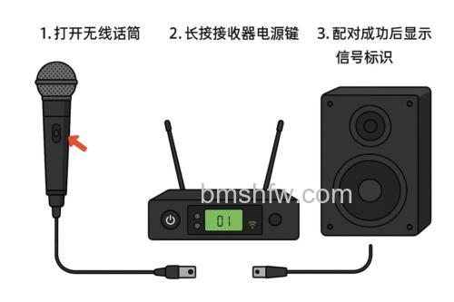 无线音响怎么连接?蓝牙配对与功放设备操作指南