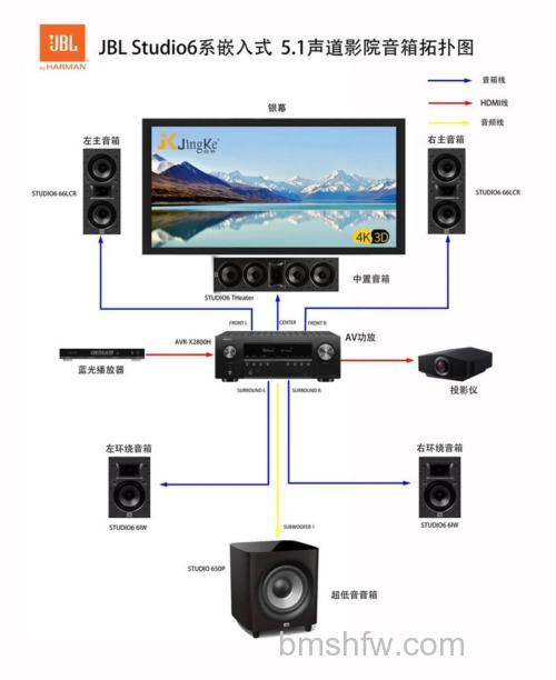 JBL音响怎么连接电视?HDMI、光纤、AUX与蓝牙多种方式详解