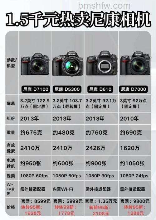 尼康单反相机镜头报价和参数：70-200mm、24-70mm与24-120mm多款热门镜头详解