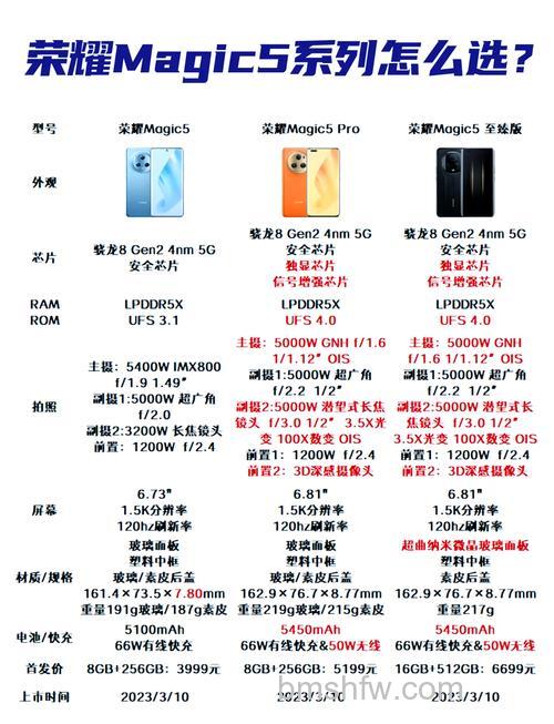 荣耀Magic5怎么查新机?购买渠道、封条标识、系统信息、注册信息与验证码五种方法详解