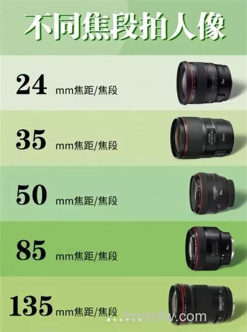 拍人像镜头推荐三款不错的选择【详细介绍】