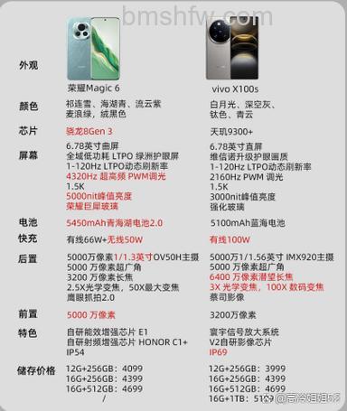荣耀V Purse怎么查是不是新机？包装、外观、系统信息、SIM卡槽与客服咨询五步详解
