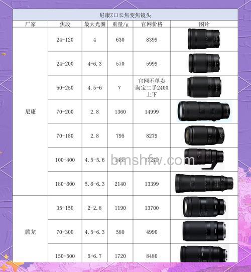 尼康镜头大全 【详细介绍】