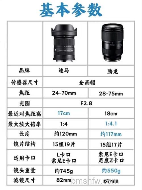 变焦镜头价格、使用技巧与光学原理:焦距范围、最小光圈与聚焦方法全解析