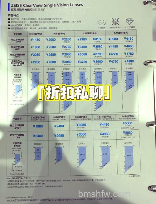 蔡司镜头怎么样?蔡司镜头价格如何:做工精致、大光圈、卡口齐全与多款型号报价【详细介绍】