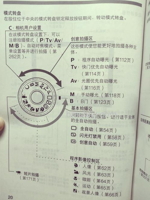 佳能6D使用教程盘点:大光圈虚化、多角度拍摄、暗角运用与黑白模式技巧