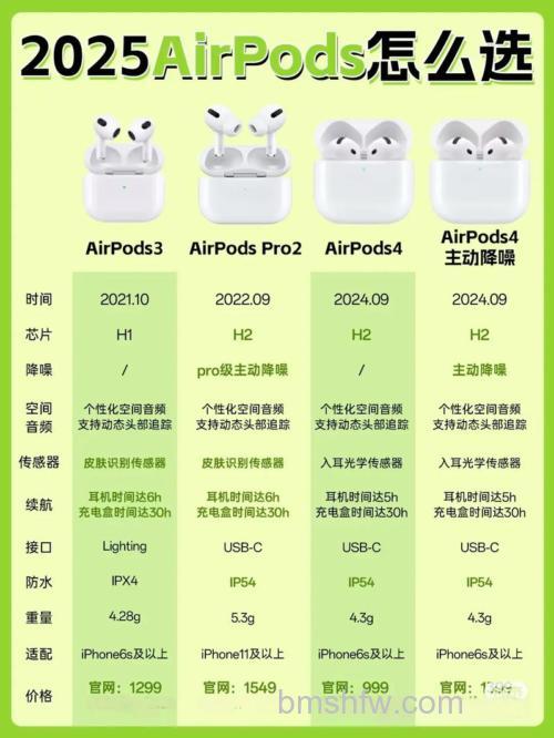 AirPods3和AirPods2有什么区别?详细对比