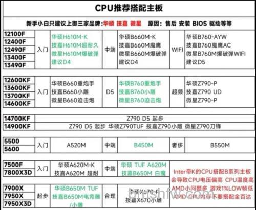 AMD Radeon RX 480显卡搭配指南:主板与CPU选择