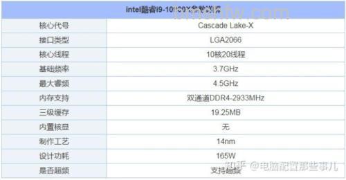 i9-10900X配什么主板？酷睿i9-10900X搭配指南