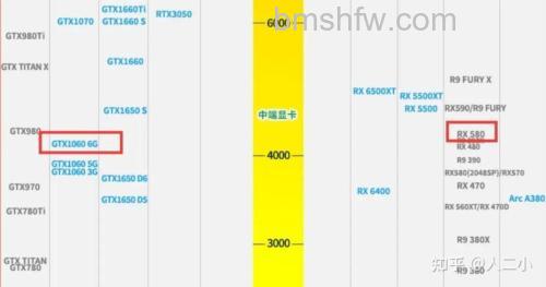 RX 470D与RX 470哪个好？RX470D和RX470区别对比