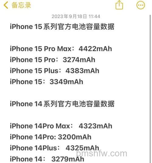 iPhone 15 电池容量是多少?3877mAh,搭配高效处理器与软件优化,续航能力明显提升