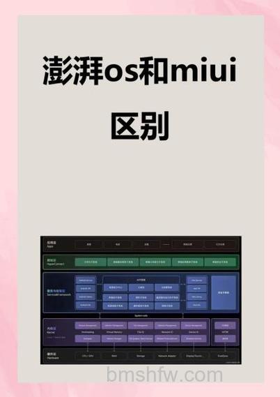 澎湃OS和MIUI有什么区别？澎湃OS注重流畅与安全，MIUI侧重个性化与社交生态