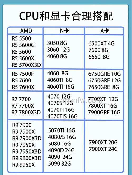 i7-7700/i7-7700K配什么显卡好?高端显卡搭配攻略
