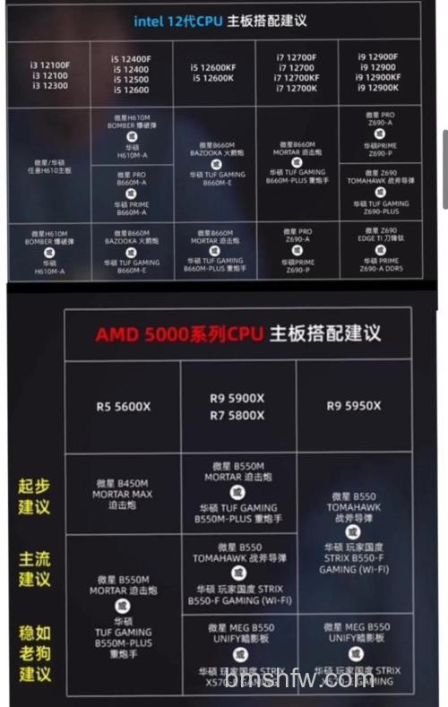 AMD Ryzen锐龙处理器配什么主板?锐龙CPU搭配主板技巧