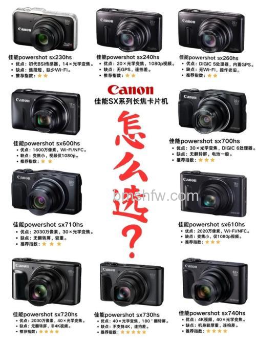 佳能SX1性能、特点及价格介绍:全手动操作、1180万像素、20倍光变与DIGIC 4处理器全面解析