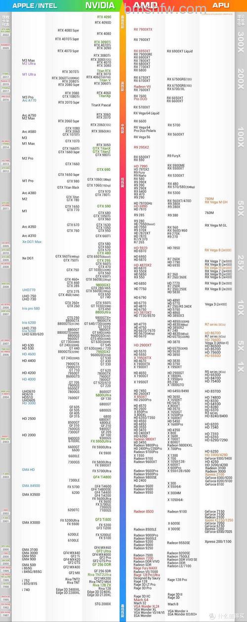 GTX1660配什么CPU和主板？GTX1660显卡搭配指南