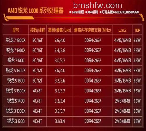 锐龙R3-1200搭配什么显卡好?Ryzen3 1200显卡搭配指南