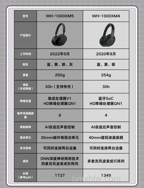 索尼MDR-XB50BS耳机NFC功能使用方法