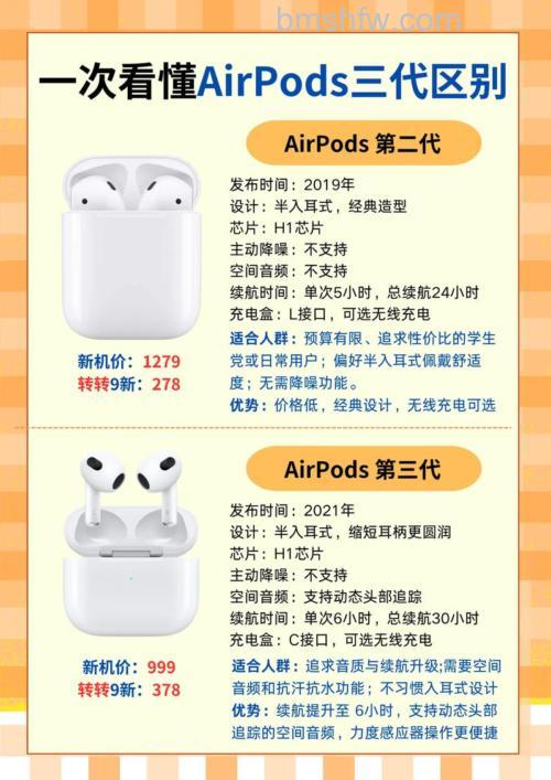 AirPods Pro是第几代?耳机详细介绍