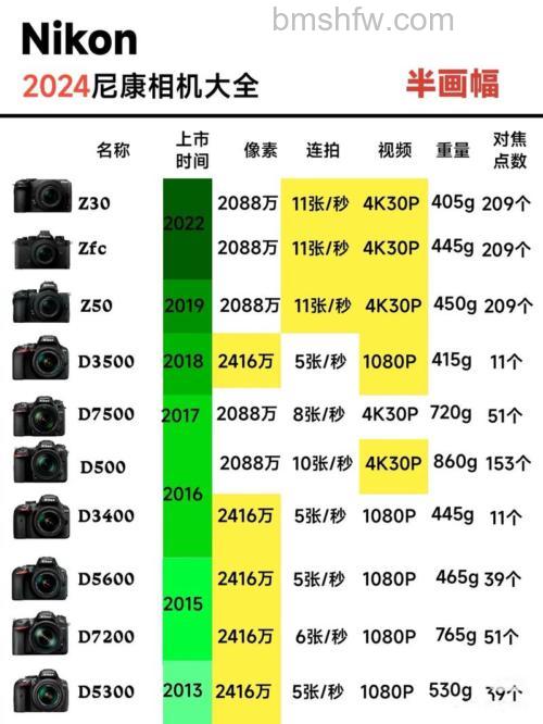 尼康S6200怎么样?尼康S6200配置:10倍光变、1600万像素、25mm广角与光学防抖全面解析