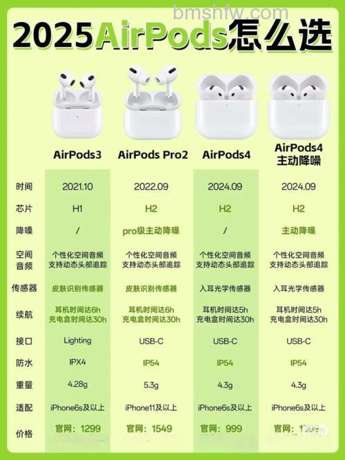 AirPods降噪是第三代:AirPods Pro降噪功能详解