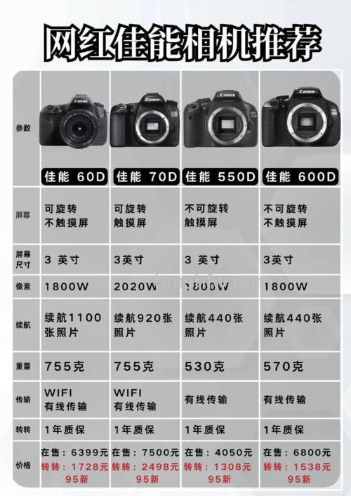 佳能60d和70d价格及两款功能介绍【详细介绍】
