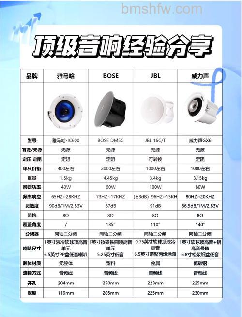 心情烦躁怎么办?好音响品牌推荐助你放松身心