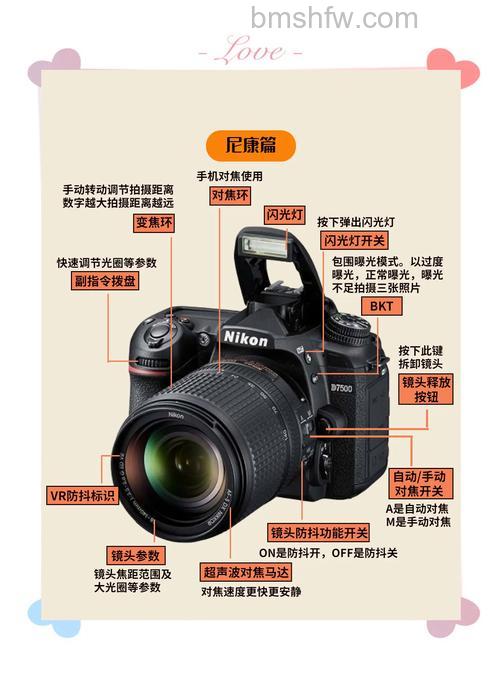 数码相机功能介绍