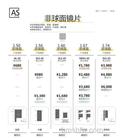 尼康p6000报价解析