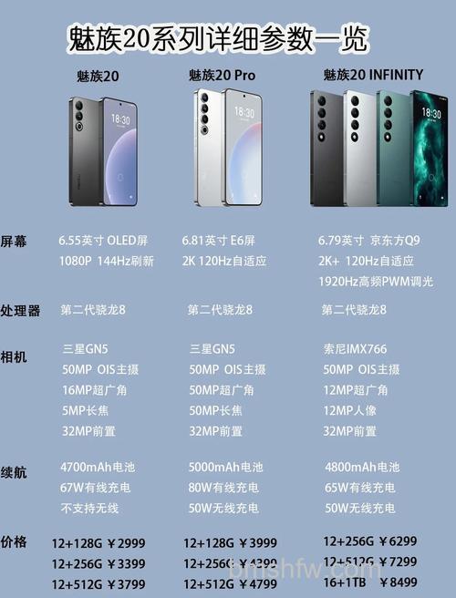 魅族20Classic什么屏幕 魅族20Classic屏幕介绍【详解】