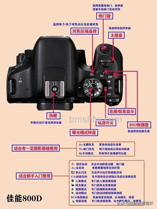 佳能500D单反相机价格介绍和使用教程【教程】