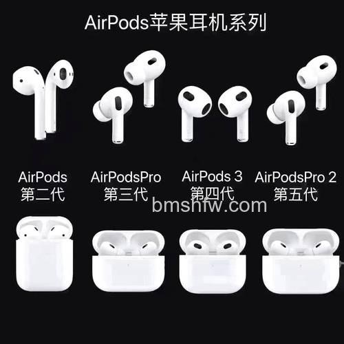 airpods一二三代有什么区别?airpods一二三代的区别【详解】