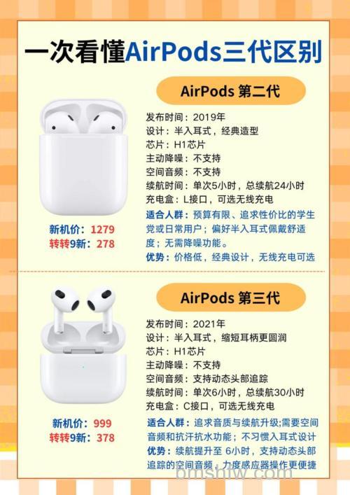 airpodsa2031是第几代?airpodsa2031介绍【详解】
